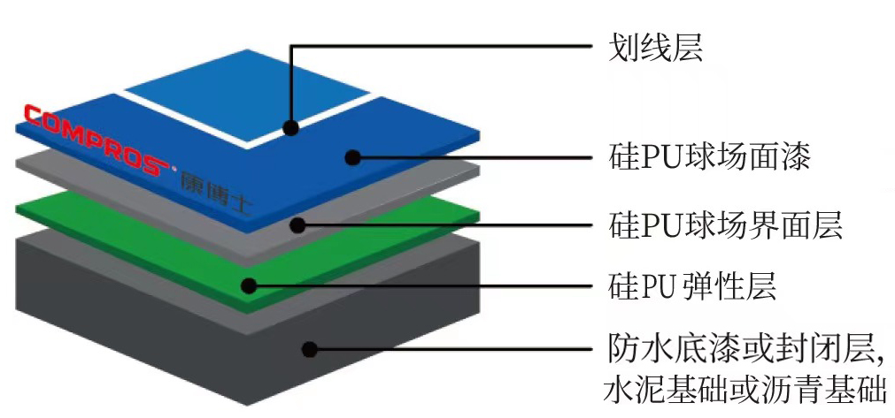 世界杯登陆中心